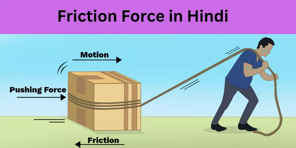 friction force in Hindi(घर्षण बल)